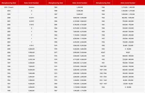 rolex incendie|Rolex Serial Numbers Lookup and Guide .